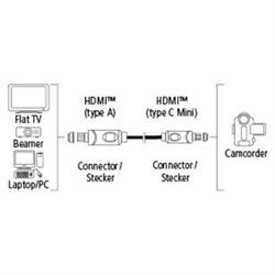 HAMA 122119 mini HDMI kábel vidlica - vidlica typ C, pozlátený, 3 *, 1,5 m - 2