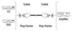 HAMA optický audio kabel ODT, Toslink vidlice-vidlice, 1*, 3 m (122252) - 3
