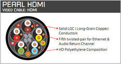 AudioQuest Pearl HDMI 1 m - 3
